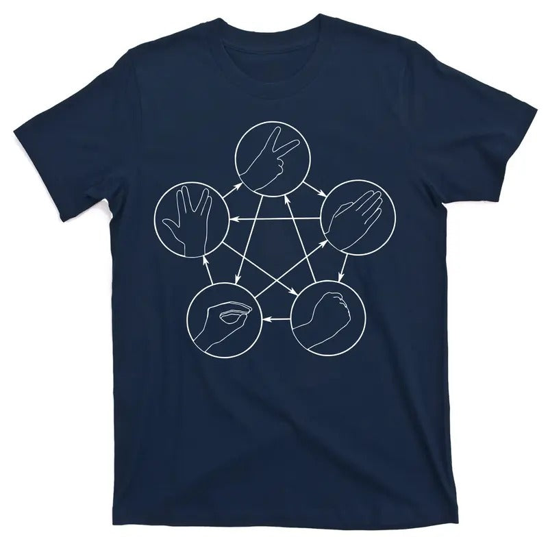 Rock Paper Scissors Lizard Spock T-Shirt Menswear Top Hoodie, Sweatshirt | TeeBloomCo.com