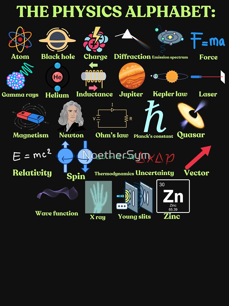 The Physics Alphabet, cool science and Physics by NoetherSym