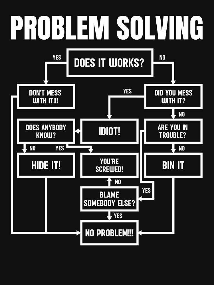 Problem Solving Chart Flow Chart Geek Nerd by Rahjihan
