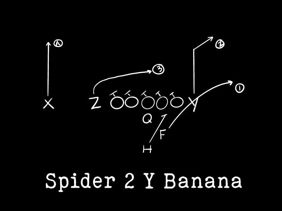SPIDER 2 Y BANANA Shirt football play funny t-shirt trendy viral touchdown pass